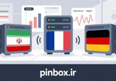 نمودار مقایسهای سرعت، امنیت و قیمت سرورهای مجازی ایران، فرانسه و آلمان