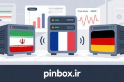 نمودار مقایسهای سرعت، امنیت و قیمت سرورهای مجازی ایران، فرانسه و آلمان